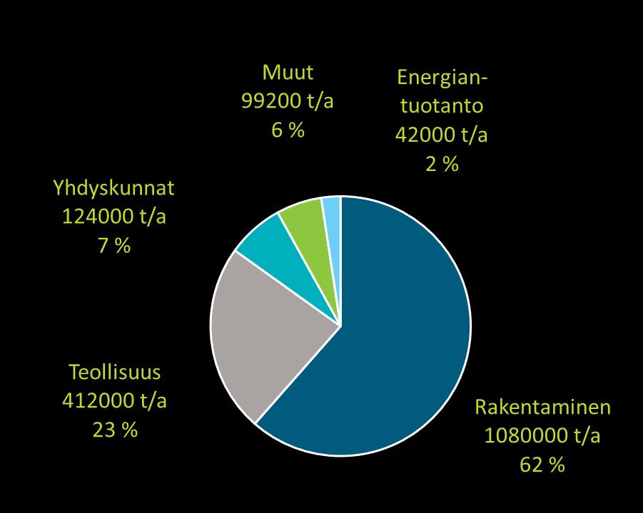 Keski-Suomen Circwaste tiekarttatyö Taustatyönä Keski-Suomen jätehuollon nykytilakatsaus Keski-Suomessa