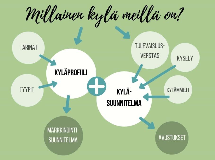 2 Kukkian kylien kehittämishanke Jaana Jokinen Tässä vähän koostetta Kuohijoen keskitalven kuulumisista.