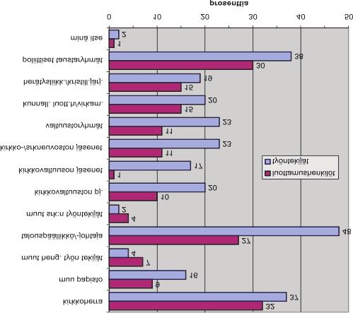 mieltä, että kirkkovaltuuston jäsenillä on sopivasti valtaa, ja vaikka 18 % työntekijöistä ajattelee, että kirkkovaltuuston jäsenillä on liian vähän valtaa, 17 % sen sijaan ajattelee, että
