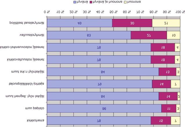 Lähes kaikki edustajat käyttävät puheenvuoroja kokouksissa ja kompromisseja joudutaan tekemään usein (mies 66 v.) Minun mielestäni meidän seurakunnassa kaikki otetaan huomioon.