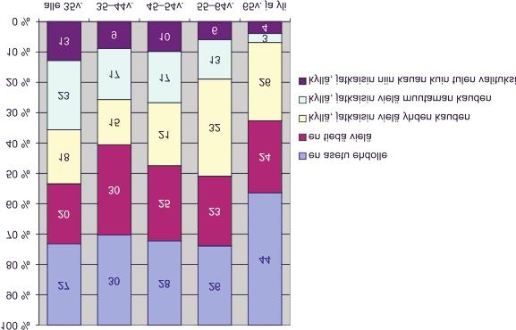Vastaajista noin joka kolmas (31 %) ei ollut aikeissa asettua ehdolle syksyn 2002 vaaleissa. Neljäsosa (25 %) ei ollut kyselyä täyttäessään vielä päättänyt, yrittääkö päästä seuraavalle kaudelle.