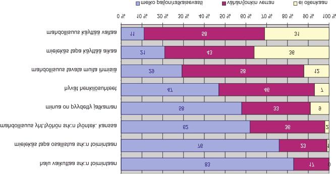 kilötoiminnan tarjoama mahdollisuus käyttää valtaa ei ole ollenkaan vaikuttanut jatkamispäätökseen.