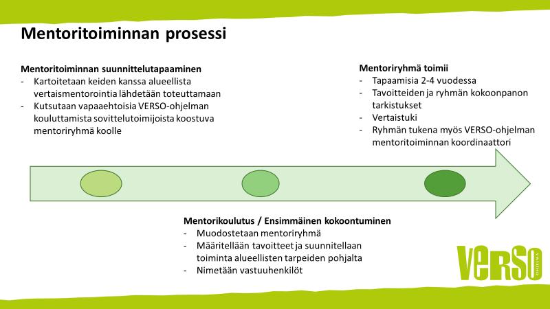 mentoriryhmiä. Ryhmistä saadulla tuella mentorit aktivoivat ja kehittävät sovittelutoimintaa omassa yksikössään sekä yhteistyön kautta myös muissa lähialueen yksiköissä.