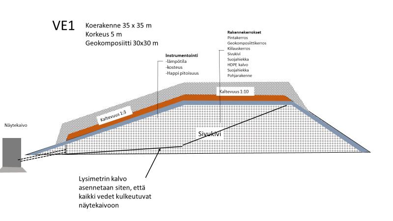 Case, Geopolymeeri Kittilä Ruostumattomasta teräskuonasta kehitetty sementtimäinen materiaali, jota voidaan käyttää betonimaisissa rakenteissa