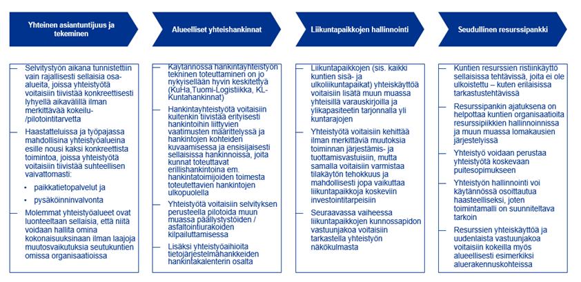 SÄHKÖINEN KÄSITTELY 35 INFRAPALVELUJEN SEUDULLINEN NYKYTILAKARTOITUS, LOPPURAPORTTI 9.15-9.