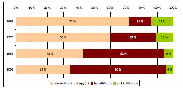 TAVOITE: Lisätä kestävien