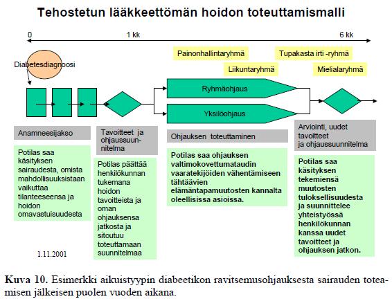 Esimerkki: asiakkaalla voi olla monta apulaista Lähde: Haapa & Pölönen