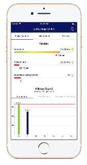 Data flow API s & strong authentication Interventions & rehabilitation data to