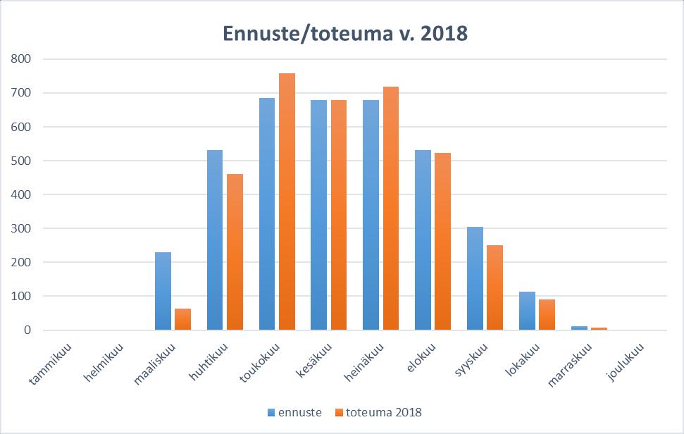 Länsi, katekulma 15