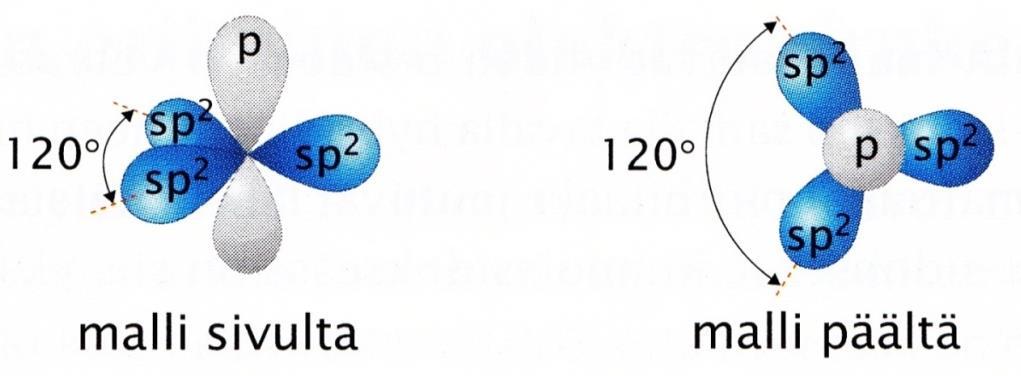 sidos-orbitaaliksi.