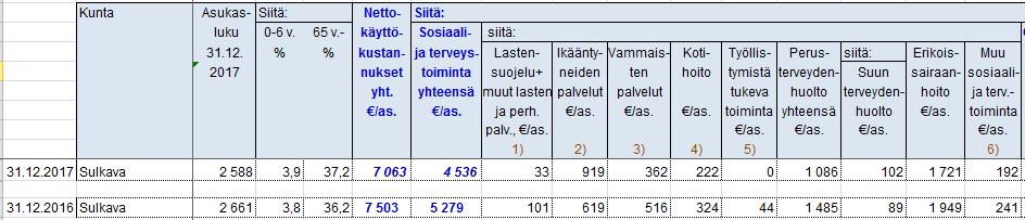 S i v u 16 9 TUNNUSLUKUJA KUNTATALOUDEN