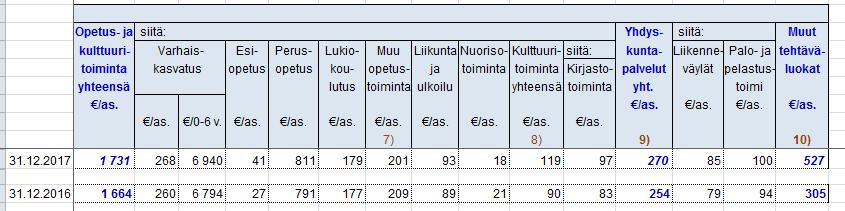 alakoulu Esiop. perusop Esik.