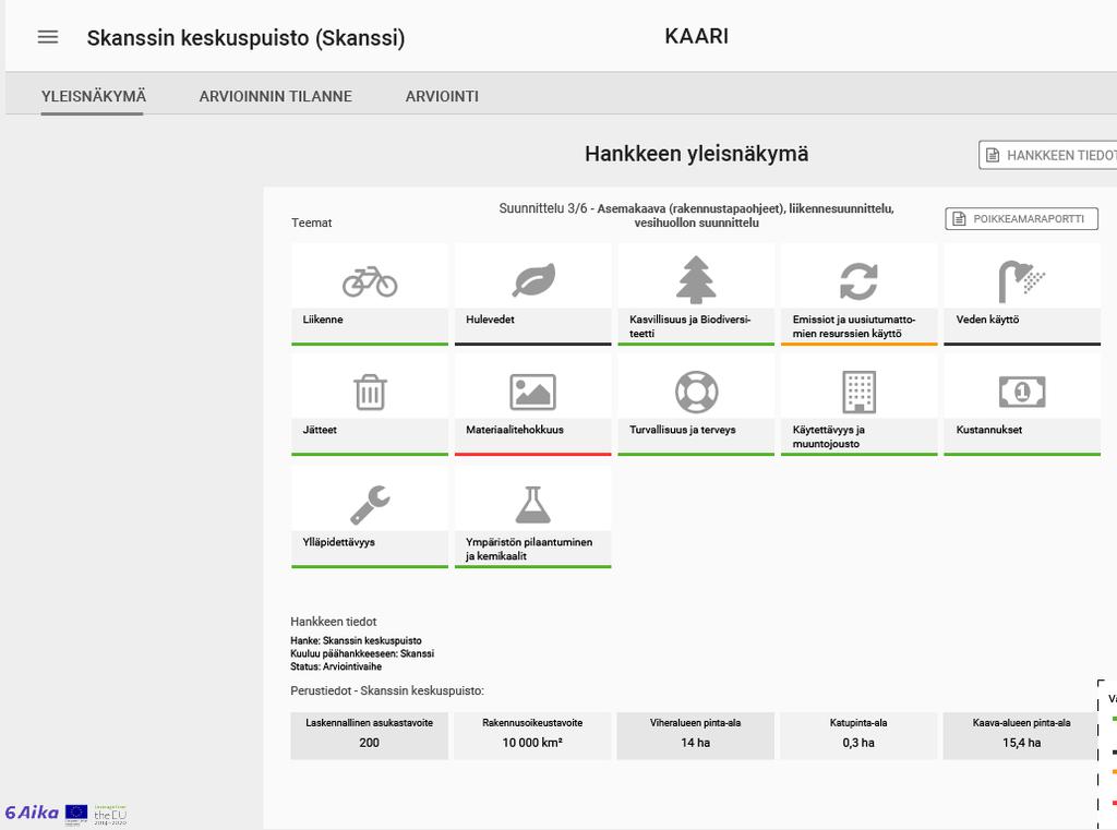 KAARI Investointien ennakkoarvioinnin tukena