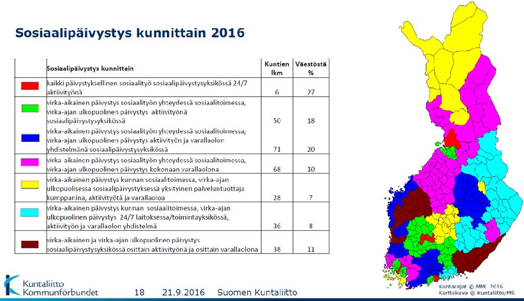 Lähde: Kuntaliitto 2016a