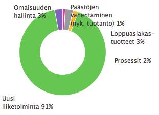 Vuoden 2017 liikevaihto oli 805 (782) miljoonaa euroa ja liikevoitto 81 (75) miljoonaa euroa. Liikevoiton osuus liikevaihdosta oli 10,1 %.