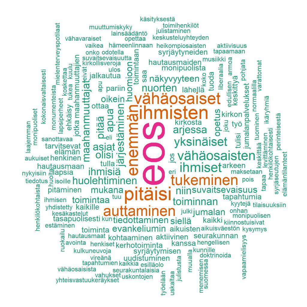 K9. Mitkä ovat mielestäsi tärkeimmät asiat, joihin Hämeenlinnan seurakuntien tulisi toiminnassaan keskittyä?