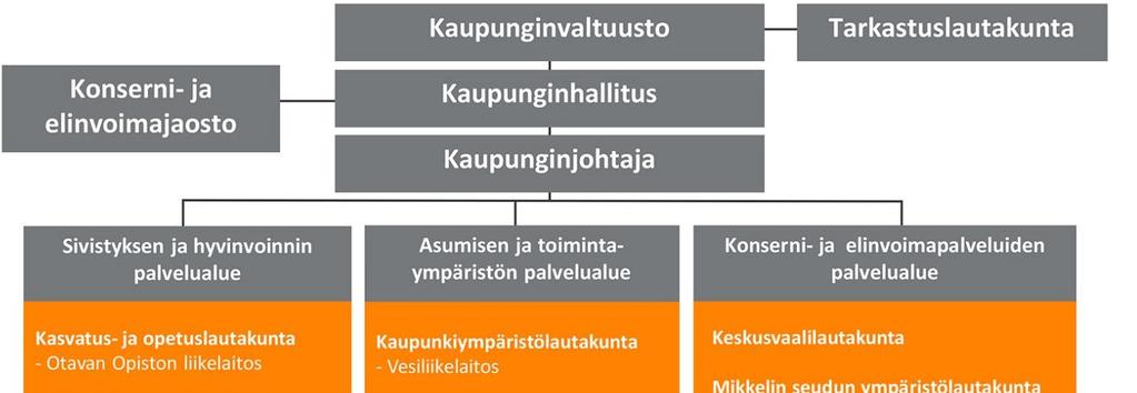 5 Toiminnan ja talouden sitovuus Käyttötalousosa Kaupunginvaltuusto päättää, miten talousarvio ja sen perustelut sitovat kaupunginhallitusta ja kaupungin tilivelvollisia viranhaltijoita.