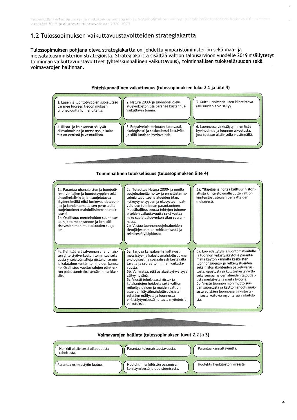 1.2 Tulossopimuksen vaikuttavuustavoitteiden strategiakartta Tulossopimuksen pohjana oleva strategiakartta on johdettu ympäristöministeriön sekä maa- ja metsätalousministeriön strategioista.