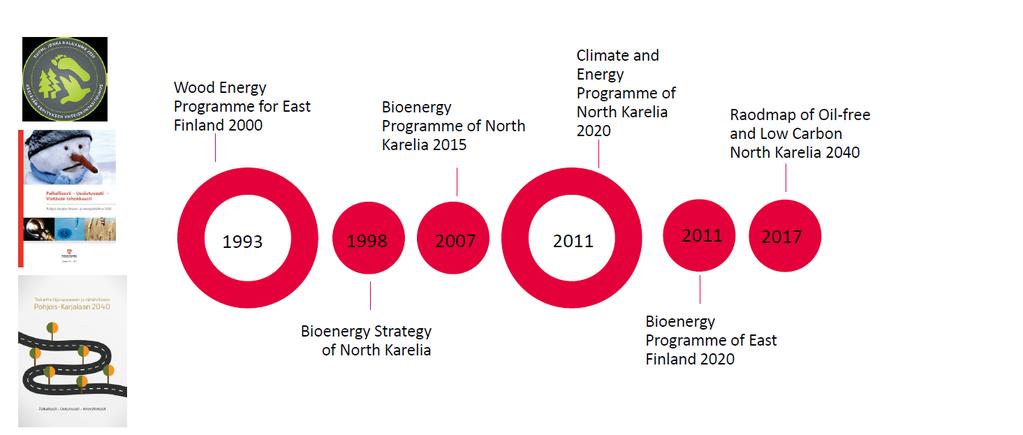 Bioenergia- ja ilmasto-ohjelmatyö