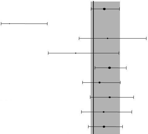 Etenemisvapaa elinaika Objektiivisten hoitovasteiden määrä ORR (%) N potilasta Gefitinibi vs doketakseli 1 143 6,2 vs 7,3 Yhteensä 27 42,9 vs 20,0 EGFR mutaatio + 222 5,5 vs 9,1 EGFR mutaatio 133