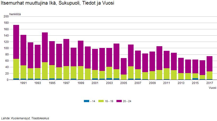 Pojat ja nuoret
