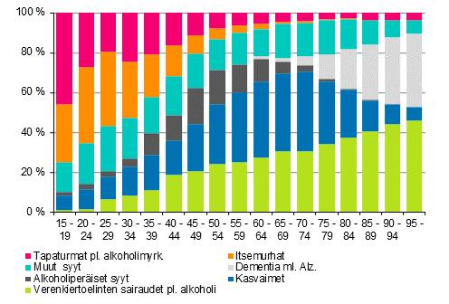 7 vuonna 2008 koskettivat lukuisia suomalaisia. Kriisityön ja kirkon rooli kriisityössä nousivat esiin myös Turun terrori-iskun (2017) jälkihoidossa.