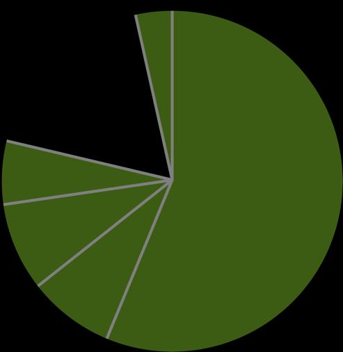 toimistopaperit ~4 % UPM RAFLATAC Tarralaminaatit ~4 % UPM ENERGY