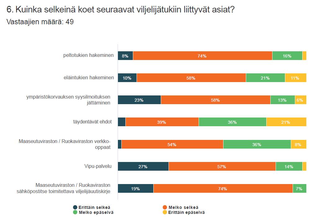 Valvonnan tyytyväisyyskysely 70 %