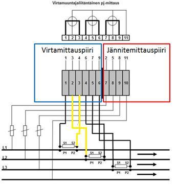33 (47) 10.4 Muuntosuhteentestaus Muuntosuhteentestauksella halutaan vertailla ensiön ja toision muuntosuhdetta. Aluksi valittiin ensiö- ja toisiovirran mittaustavat.