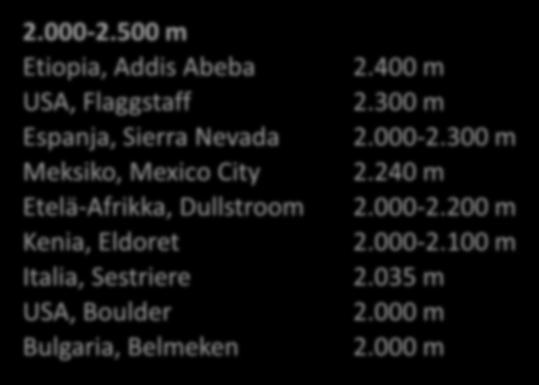 Moritz Marokko, Ifran Sveitsi, Davos Etelä-Afrikka, Pretoria Etelä-Afrikka, Potchefstroom 3.640 m 2.