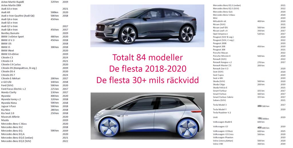 OEMs introducing new xev models with increasing pace More than 80 models