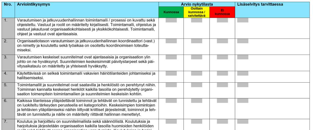 31 (60) Kuva KUJA-pikatesti KUJA-arviointimallilla voidaan alle puolessa päivässä saada kartoitettua organisaation varautumisen ja jatkuvuudenhallinnan kehitettävät osakokonaisuudet.