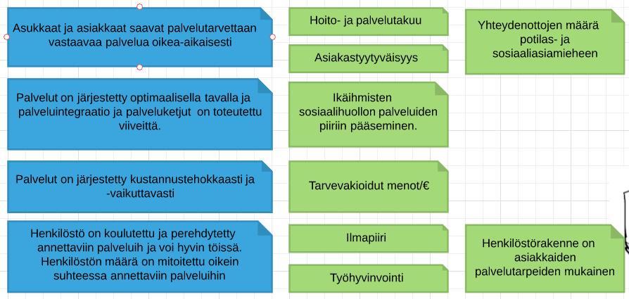 Taloudellinen arviointi 1 3 Jos strategiseen tavoitteeseen päästäisiin, niin millaisia tuloksia