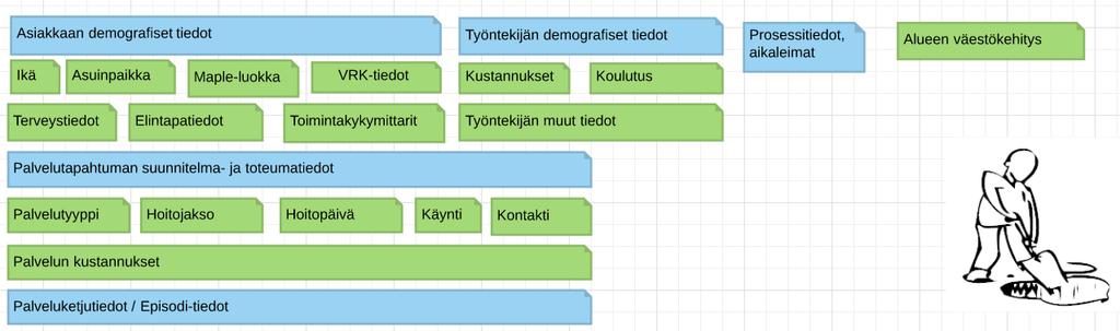 Tietolähteet, joita käytetään ennusteiden tekemisessä Mitä tietolähteitä (ei järjestelmiä) todennäköisesti tarvitaan, jotta edellä