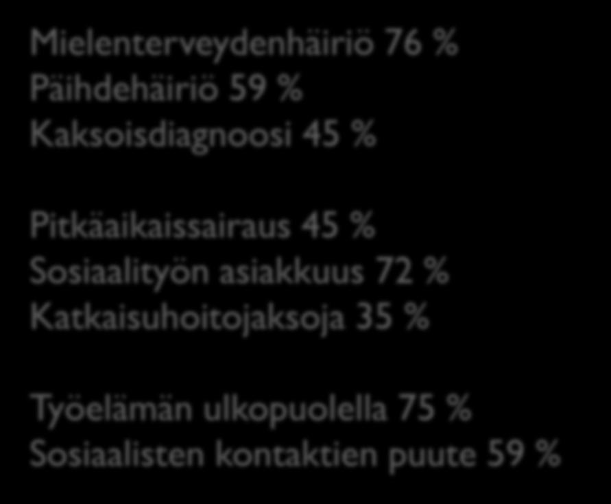 Pitkäaikaissairaus 45 % Sosiaalityön asiakkuus 72 %