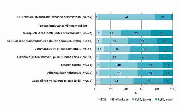 ja urheilun harrastamisen pienet ja suuret epäkohdat ja ongelmat niitä ikään kuin ei ole olemassa eikä niihin siksi tarvitse reagoida.