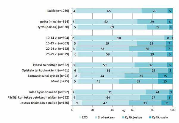 tuhansien ihmisten, vanhempien, valmentajien ja kasvattajien silmien edessä, mutta joista vaietaan tai ei haluta puhua ääneen, koska ne eivät sovi liikunnan ja urheilun hyvän kertomukseen.