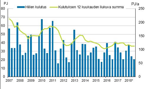 Liitekuvio 3.