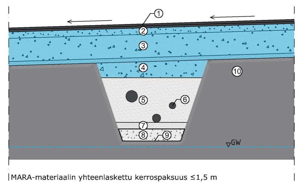 BETONIMURSKEEN SOVELTUVUUS JA