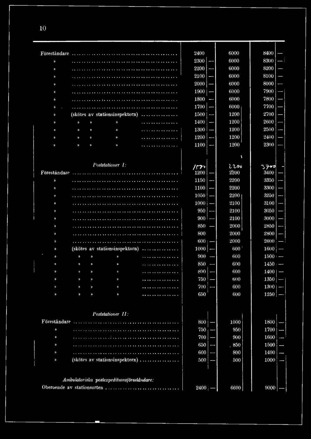 .. 850 _ 600»»»»... 800 600 i»»»»... 750 600»»»»... 700 600»»»».