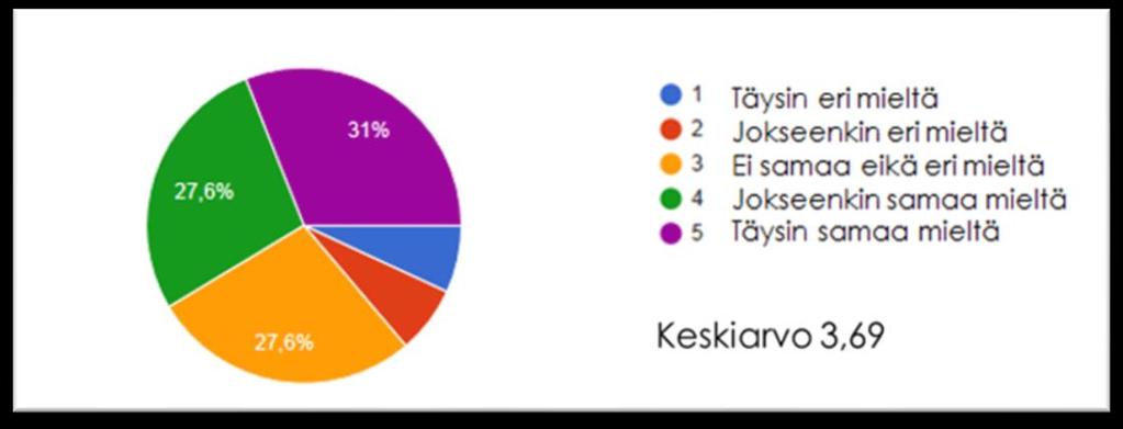 32 omaisille järjestettiin mahdollisuus tutustua perhekotiin ja/tai perhehoitajiin etukäteen yhdessä ikäihmisen kanssa tai vain omaisten toimesta.