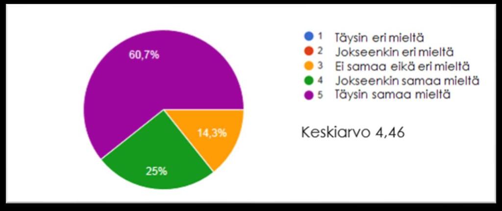 Perhehoitaja saa asiakkaasta tietoa sekä häntä hoitaneilta tahoilta että omaisilta, joita pyydettiin täyttämään ikäihmisestä elämänkaarikertomusta.