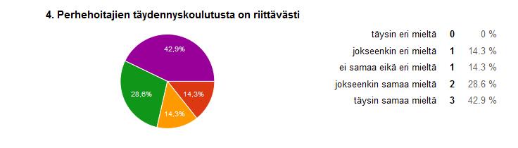 LIITE 5