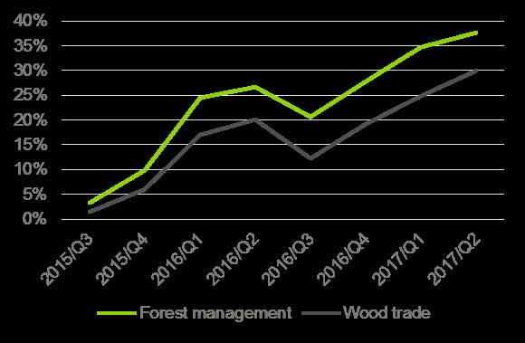 Aktiivisuutta metsätalouteen Metsäteollisuus on Suomen suurin vientiala Paremmalla metsien hoidolla Suomen metsien kasvua voidaan