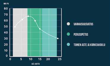 Tunti päivässä -tavoite täyttyy keskimäärin joka toisella alle kouluikäisellä ja alakoululaisella, ja he saavatkin fyysisestä kokonaisaktiivisuudesta arvosanan C.