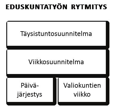valvoa maan hallituksen toimia sekä valita pääministeri.