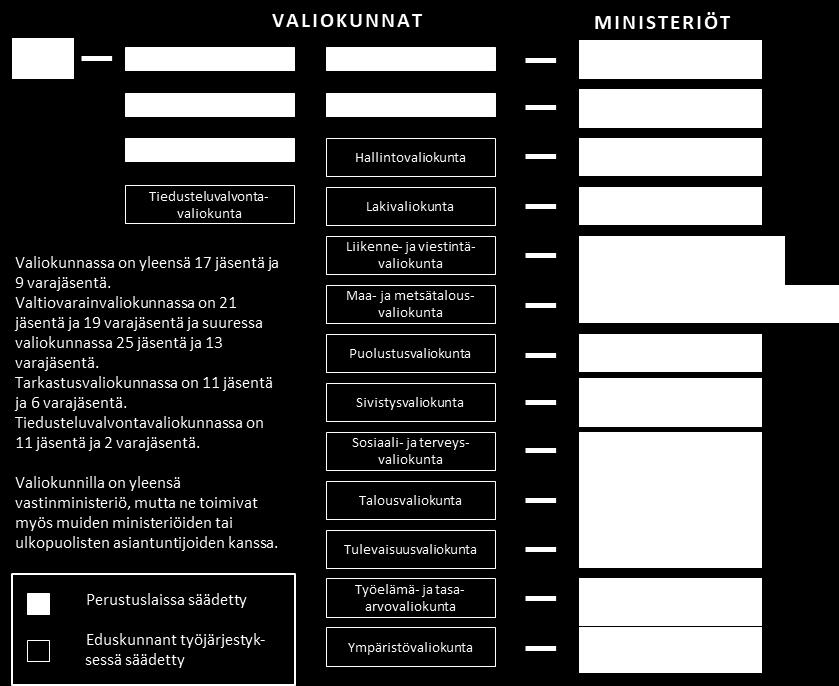 Valiokuntatyö ja valiokuntalaitos (Ks.