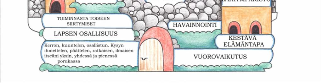 Riittävä fyysinen aktiivisuus on edellytys lasten kasvulle ja kehitykselle.