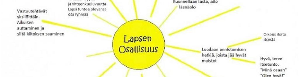 Kulttuurinen moninaisuus ja kielitietoisuus Varhaiskasvatus on osa kulttuurisesti muuntuvaa ja monimuotoista yhteiskuntaa. Kulttuurinen moninaisuus nähdään voimavarana.