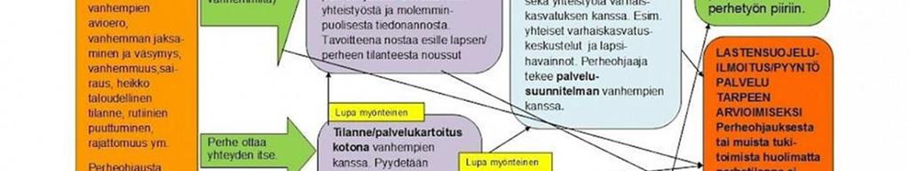 Huoltajan ja lapsen osallisuutta suunnitelman laatimisessa ja arvioinnissa tuetaan. Lapsen mielipide selvitetään ja huomioidaan suunnitelmaa laadittaessa ja sitä arvioitaessa (luku 1.3).